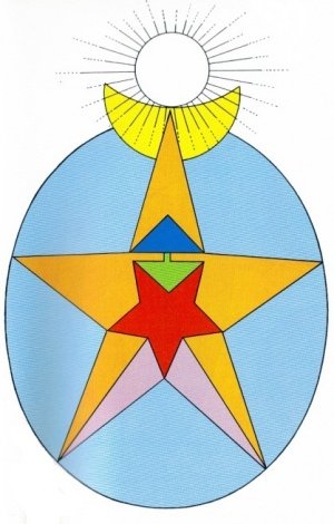 A representation of the seven principles of man.