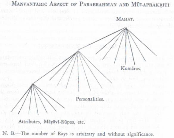 The Manvantatic Aspect of Parabraham
