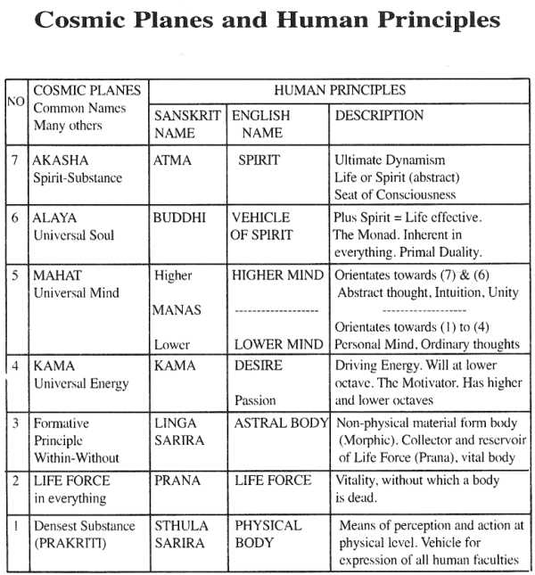 diagram of cosmic planes