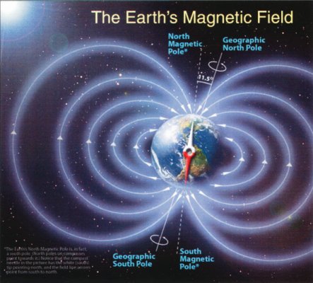 diagram showing the earth’s magnetic field