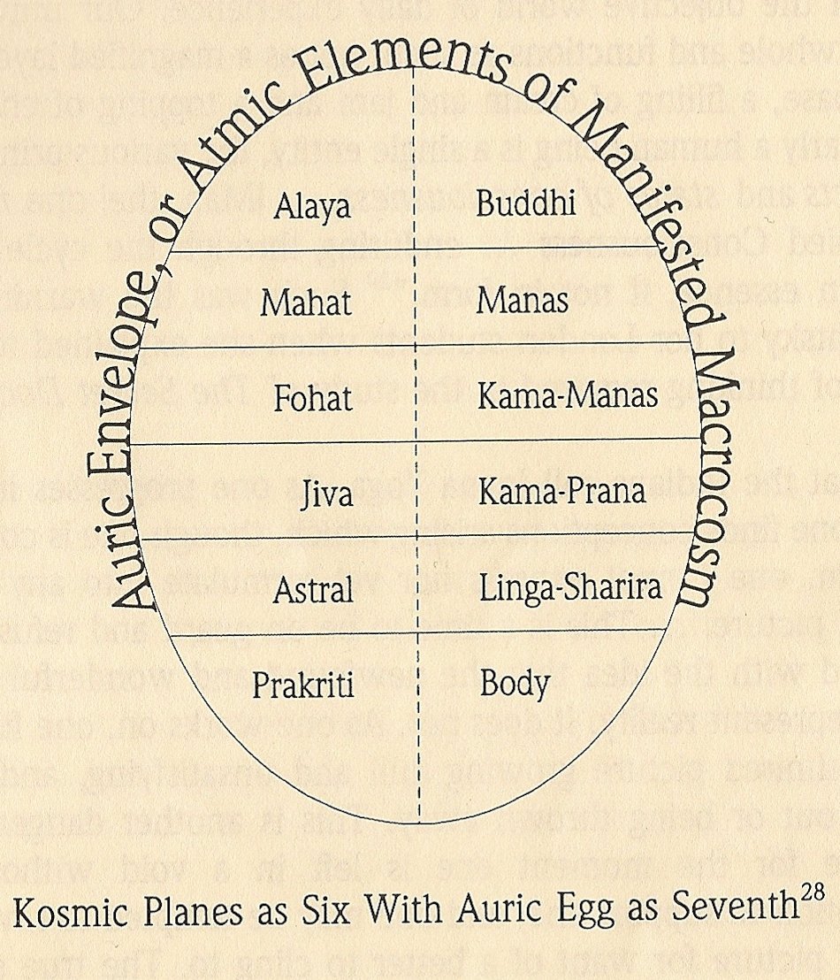 Diagram of Cosmic Planes