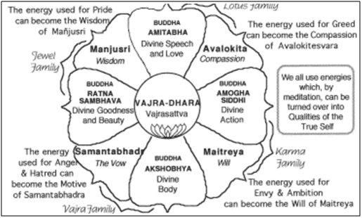 Mandala
